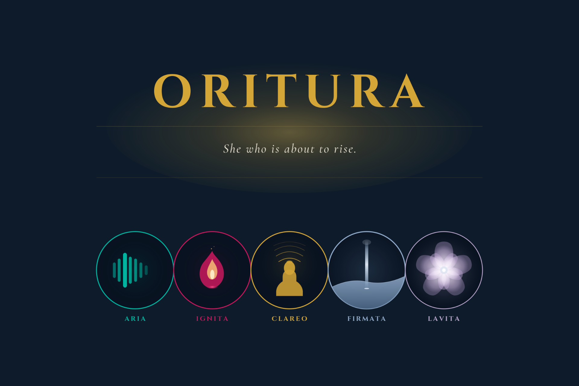 Oritura brand mark with Aria, Ignita, Clareo, Firmata, and Lavita portal glyphs